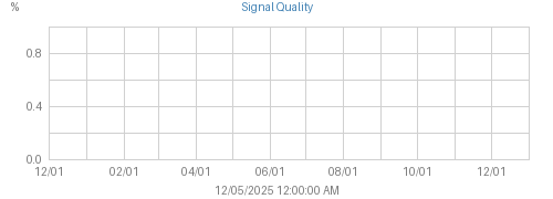 Year's Console Receiver Signal graph